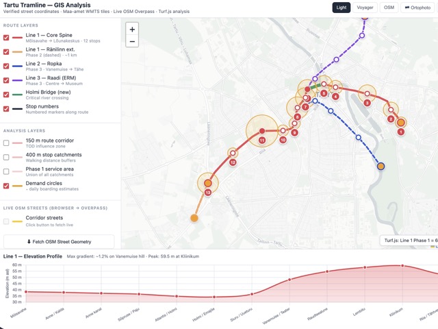 Map of Tartu showing three proposed tram lines, stop catchments and demand layers